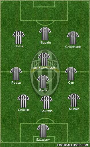 Juventus Formation 2018