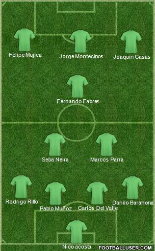Championship Manager Team Formation 2018