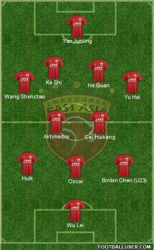 Shanghai Dongya Formation 2018