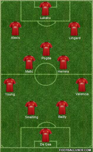 Manchester United Formation 2018