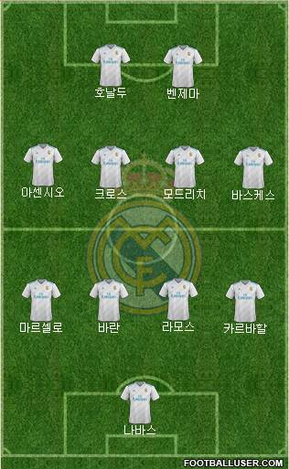 Real Madrid C.F. Formation 2018