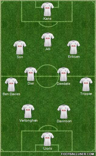 Tottenham Hotspur Formation 2018