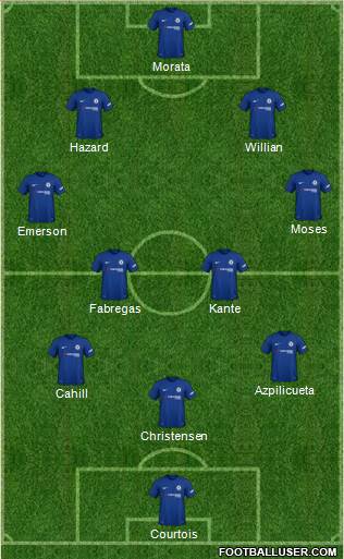Chelsea Formation 2018