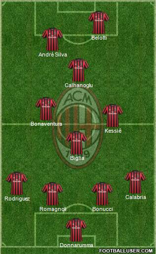 A.C. Milan Formation 2018