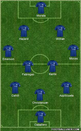 Chelsea Formation 2018