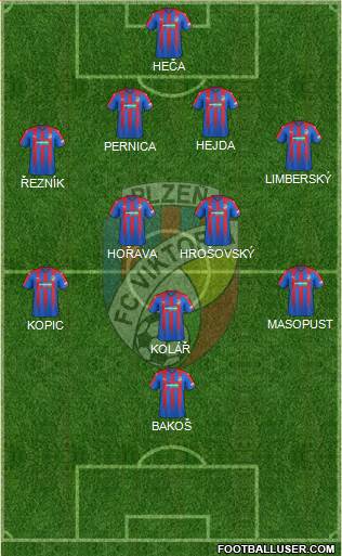 Viktoria Plzen Formation 2018