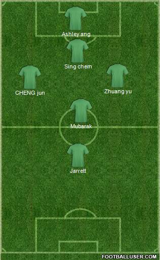 Dream Team Formation 2018