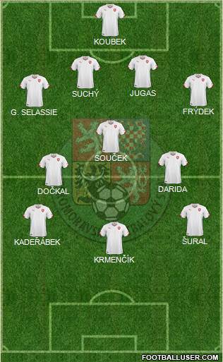 Czech Republic Formation 2018