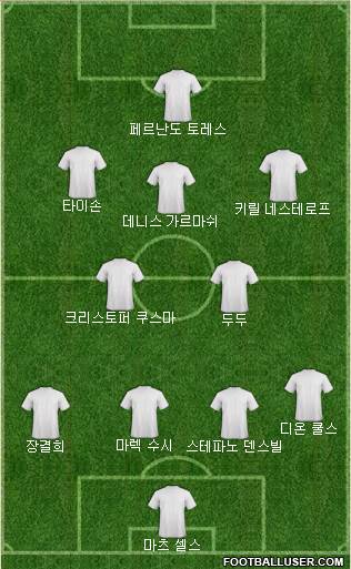 Dream Team Formation 2018