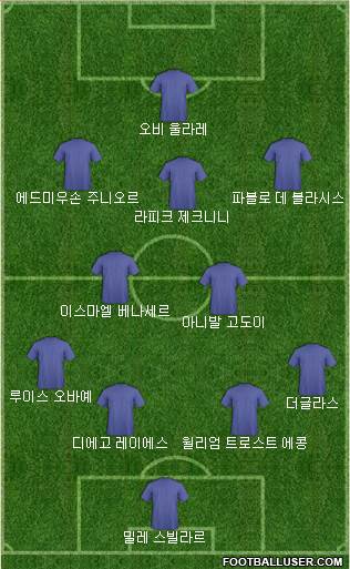 Dream Team Formation 2018