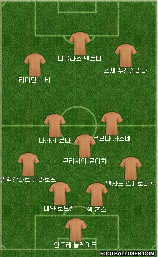 Dream Team Formation 2018