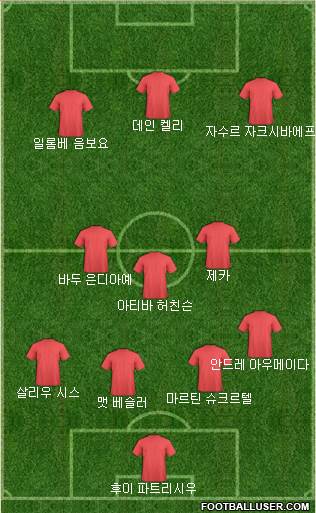 Dream Team Formation 2018