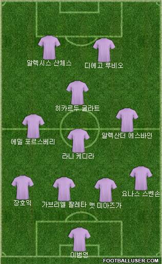 Dream Team Formation 2018