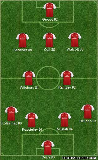 Arsenal Formation 2018