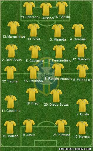 Brazil Formation 2018