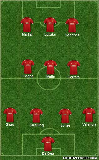 Manchester United Formation 2018