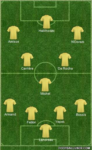 Football Manager Team Formation 2018