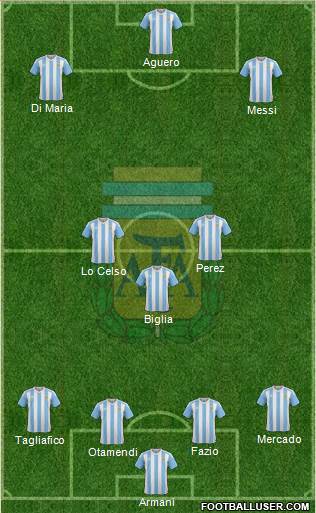 Argentina Formation 2018