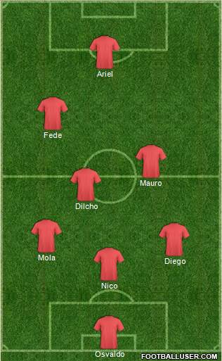 Dream Team Formation 2018