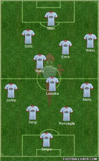 R.C. Celta S.A.D. Formation 2018