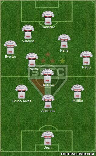 São Paulo FC Formation 2018