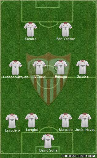 Sevilla F.C., S.A.D. Formation 2018