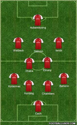 Arsenal Formation 2018