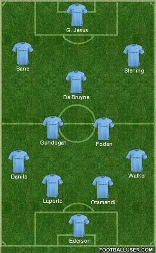 Manchester City Formation 2018