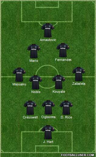 West Ham United Formation 2018