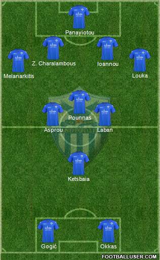 AE Anorthosis Famagusta Formation 2018