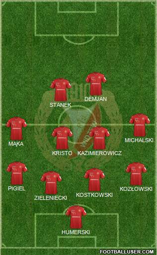 Widzew Lodz Formation 2018