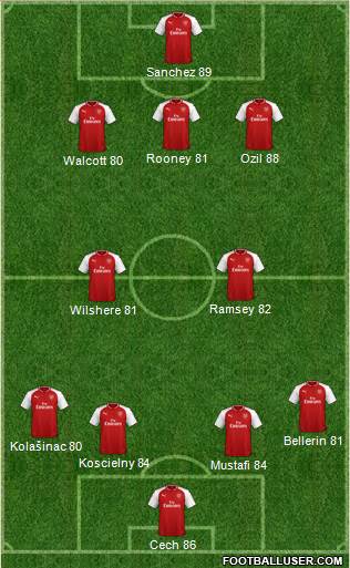 Arsenal Formation 2018