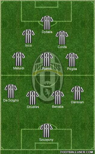 Juventus Formation 2018
