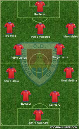C.D. Numancia S.A.D. Formation 2018