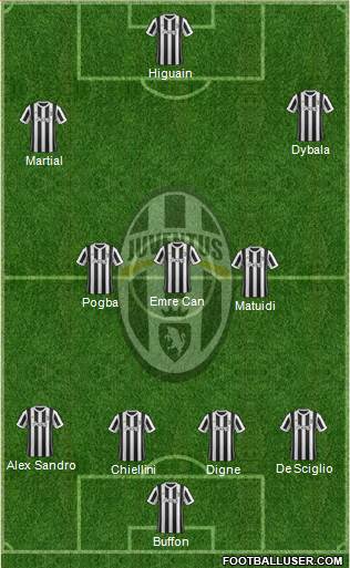 Juventus Formation 2018