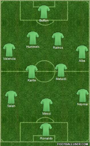 Champions League Team Formation 2018