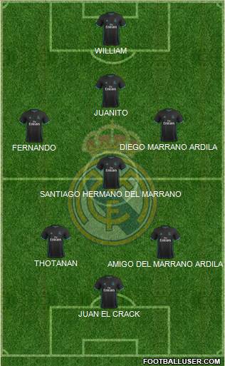 Real Madrid C.F. Formation 2018