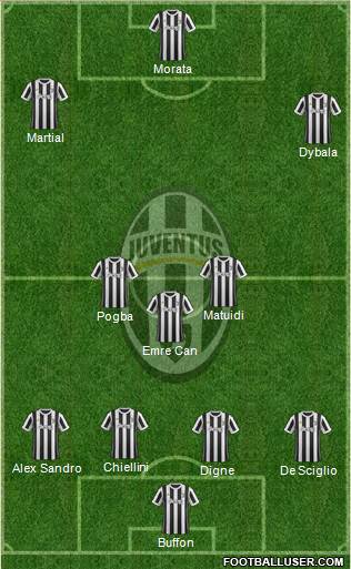 Juventus Formation 2018