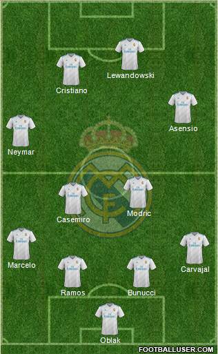 Real Madrid C.F. Formation 2018