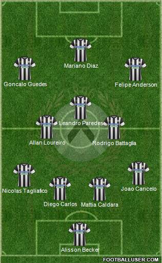 Udinese Formation 2018