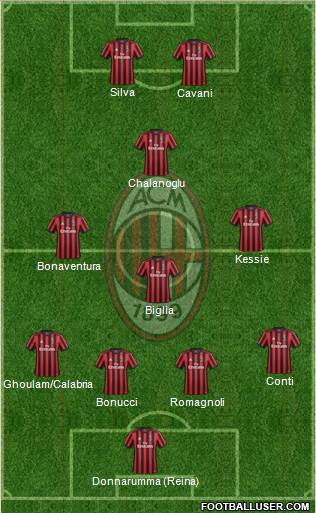 A.C. Milan Formation 2018