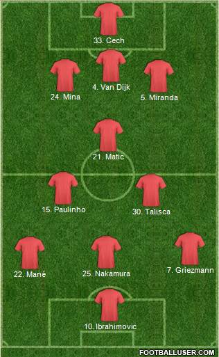 Fifa Team Formation 2018