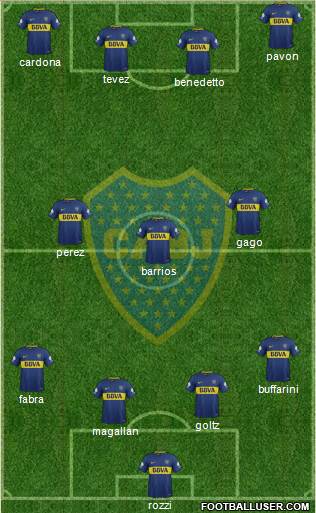 Boca Juniors Formation 2018