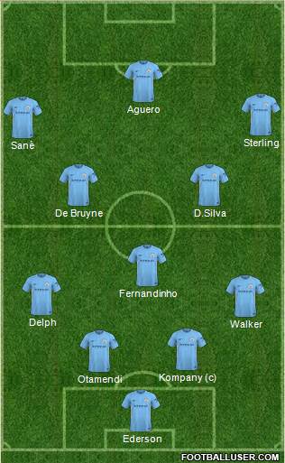 Manchester City Formation 2018