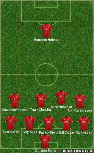 Manchester United Formation 2018