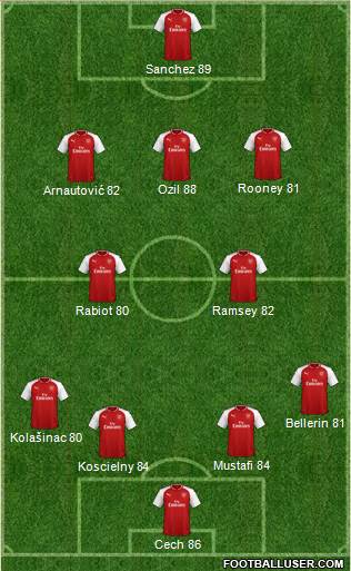 Arsenal Formation 2018