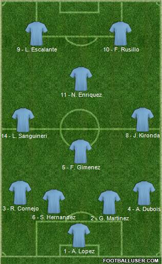 Football Manager Team Formation 2018