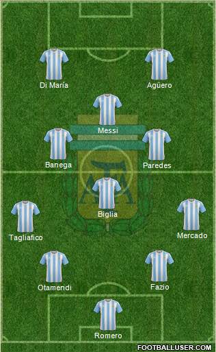 Argentina Formation 2018