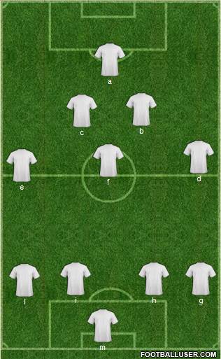 Dream Team Formation 2018