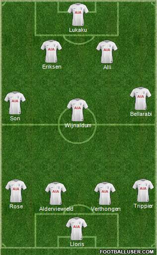 Tottenham Hotspur Formation 2018
